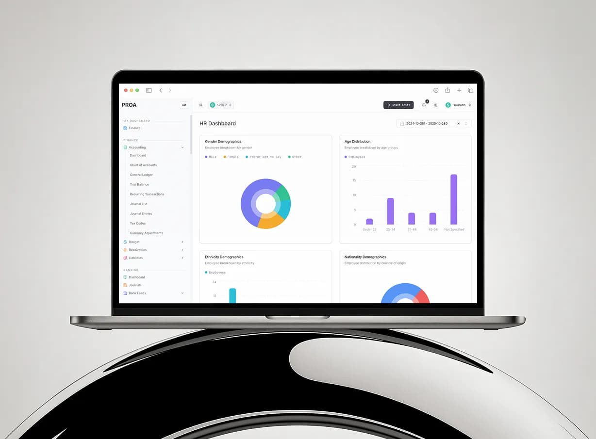 Governful PROA - HR & Financial Management | PROA's AI delivers instant responses to financial questions.
